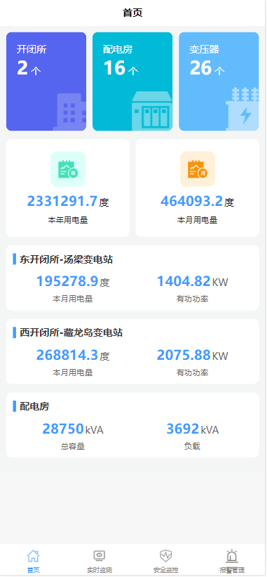 1709807375192720.png 配电监控管理系统2.png